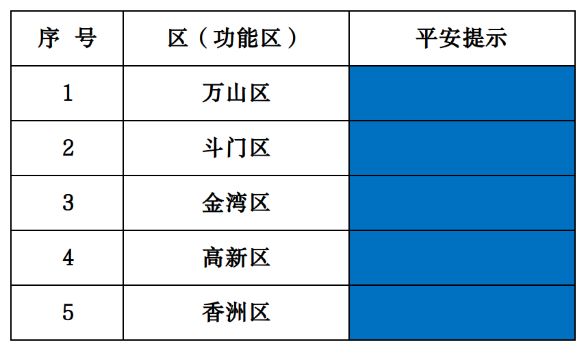 各区无分数版.png