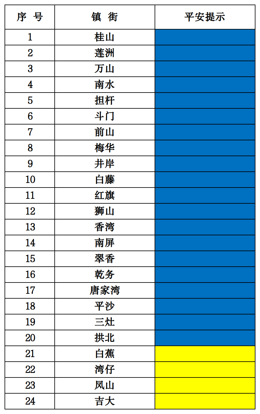 各镇街无分数版.png