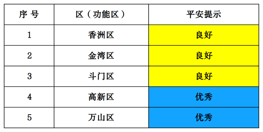 公众号得分情况模板.png
