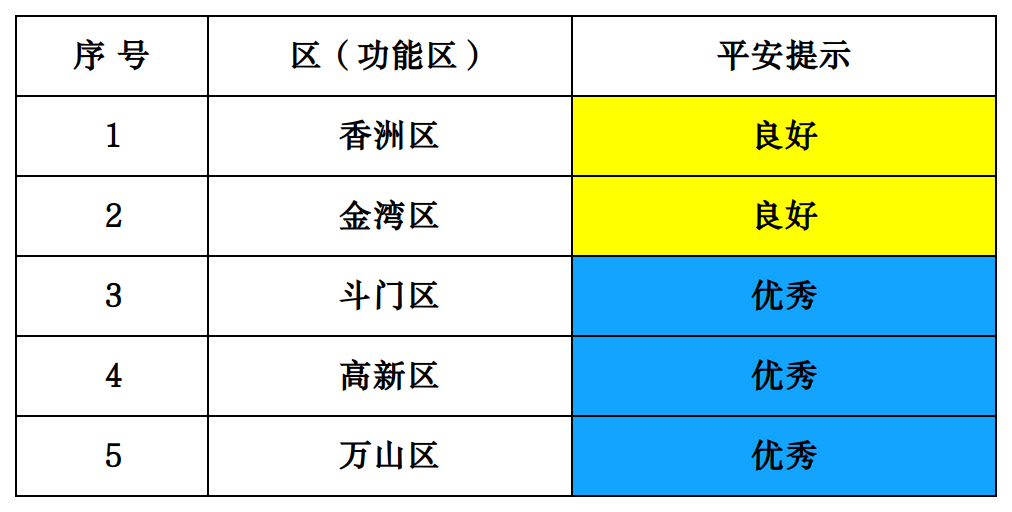 平安指数图片.png